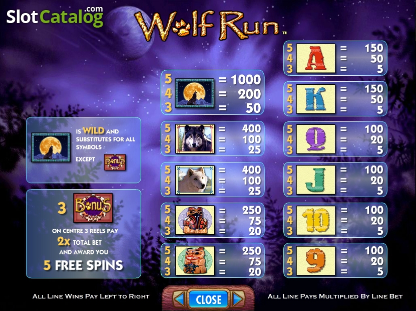 Play free timber wolf slots